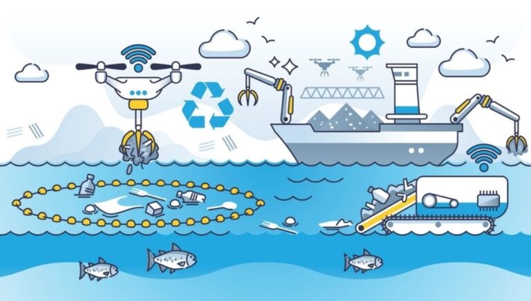 technologies used to clean up plastic from the ocean
