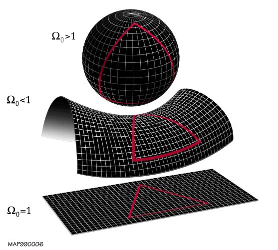 a sphere with a triangle and a triangle on top of Geometry of the Universe