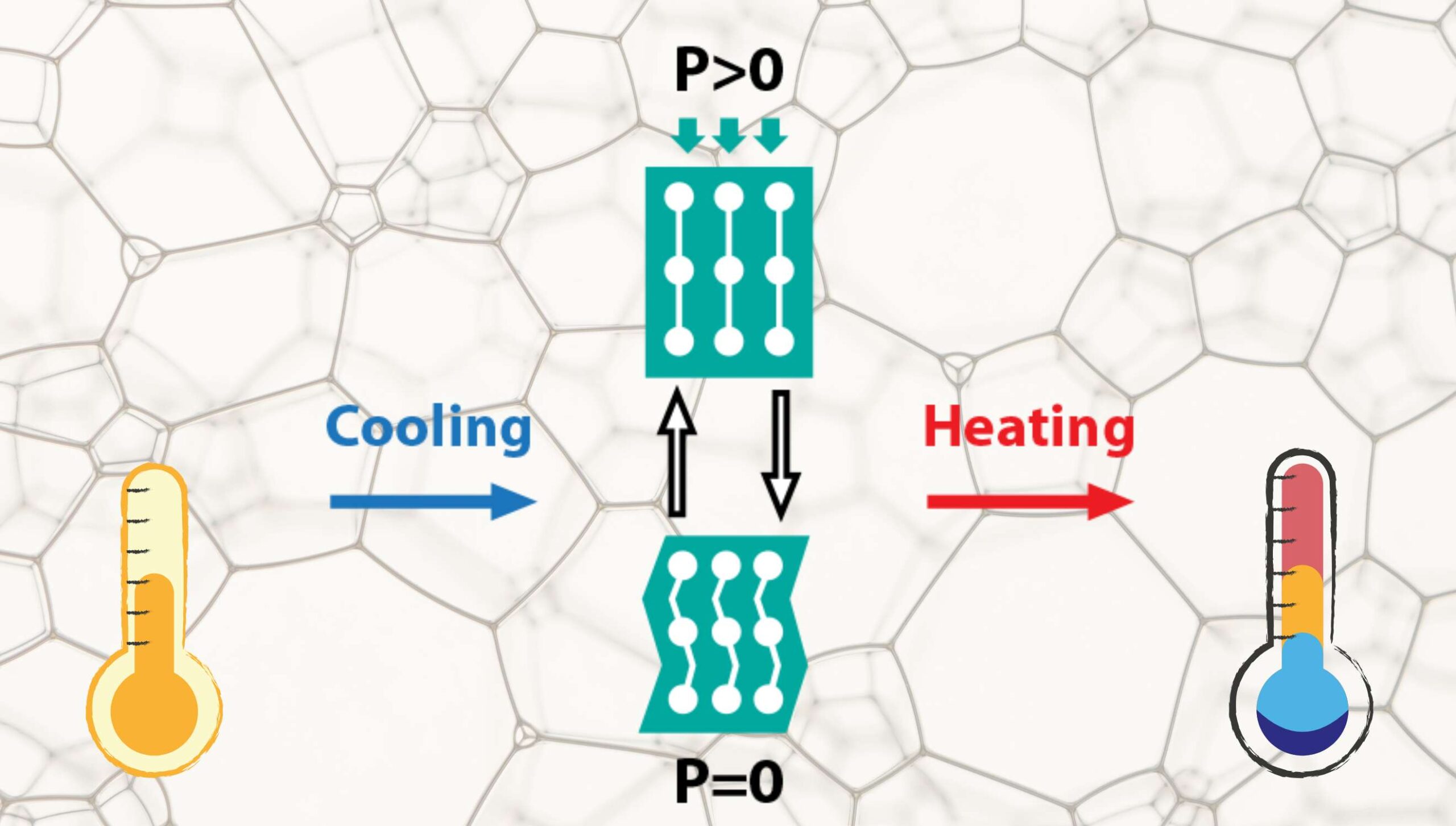 The image is explaining the Working of Elastocaloric.