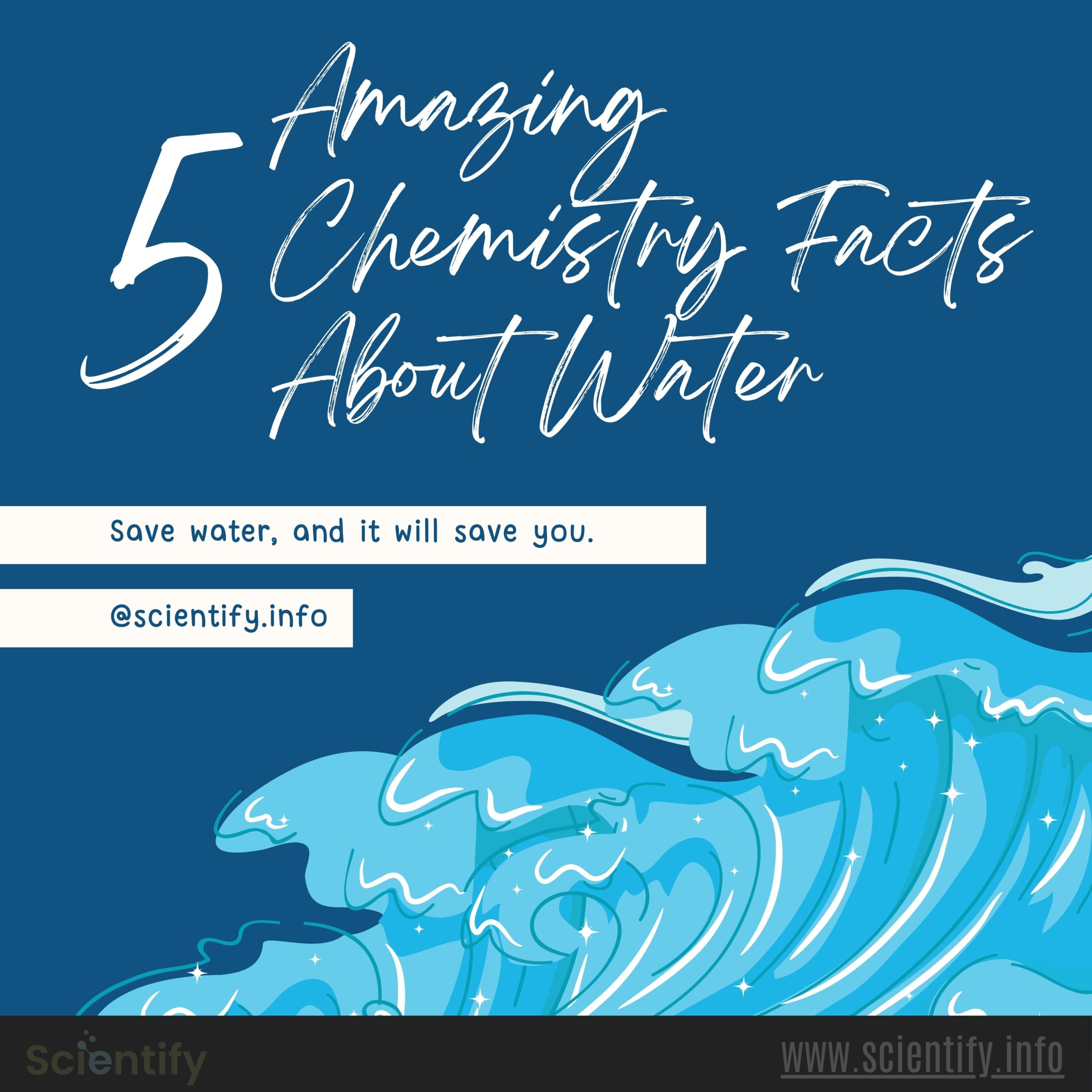 Image showing a wave graphics and text of facts about water.